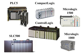 Контролери Allen-Bradley
